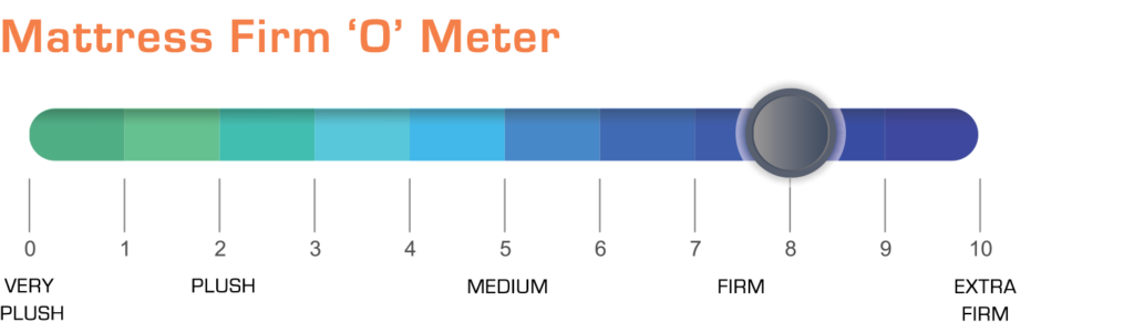 8/10 firmness meter
