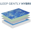 Dreamstar Sleep Gently Hybrid Mattress Layers
