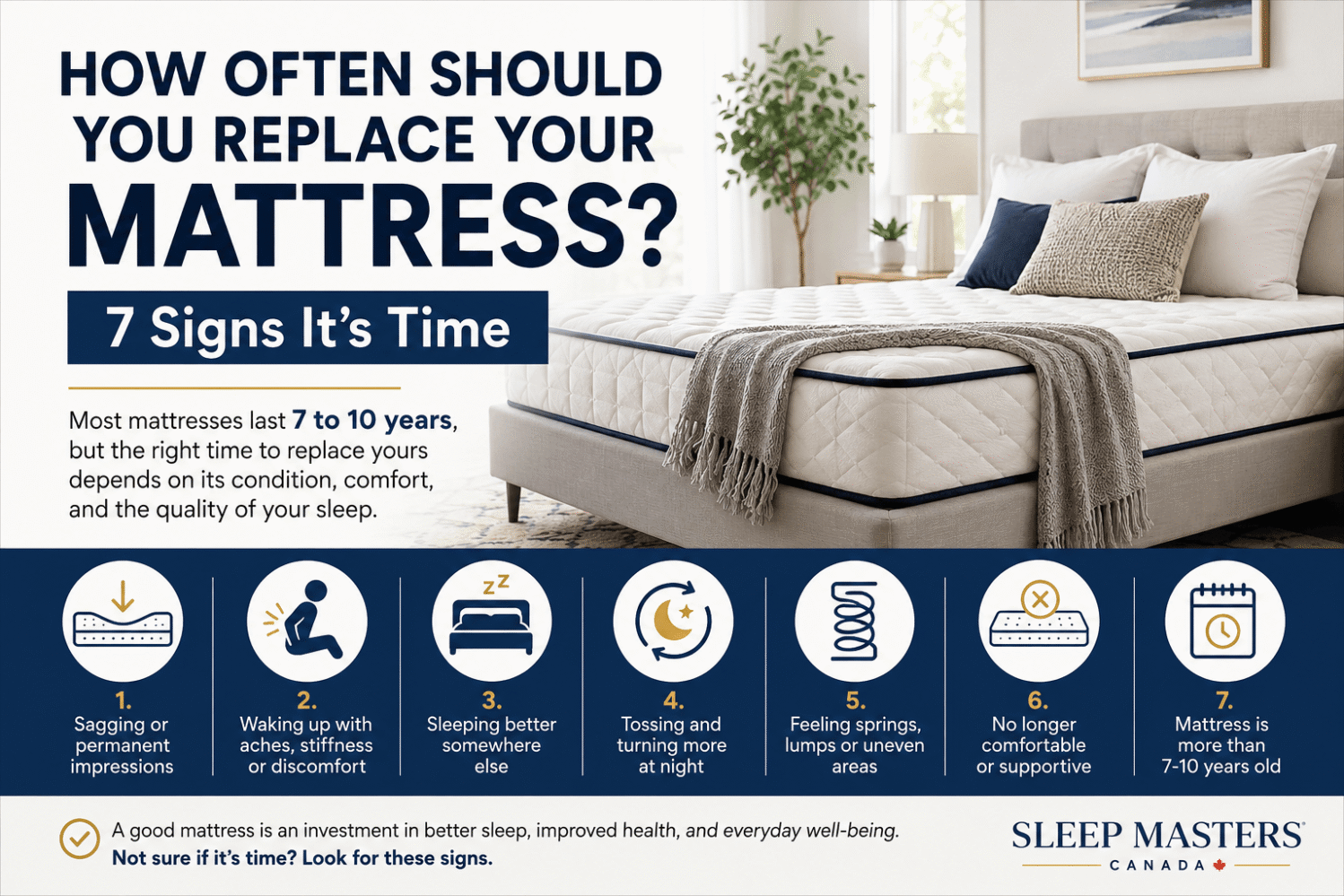 How often should you replace your mattress? 7 signs it’s time, including sagging, discomfort, poor sleep, and loss of support.