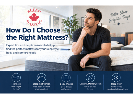 How do I choose the right mattress?