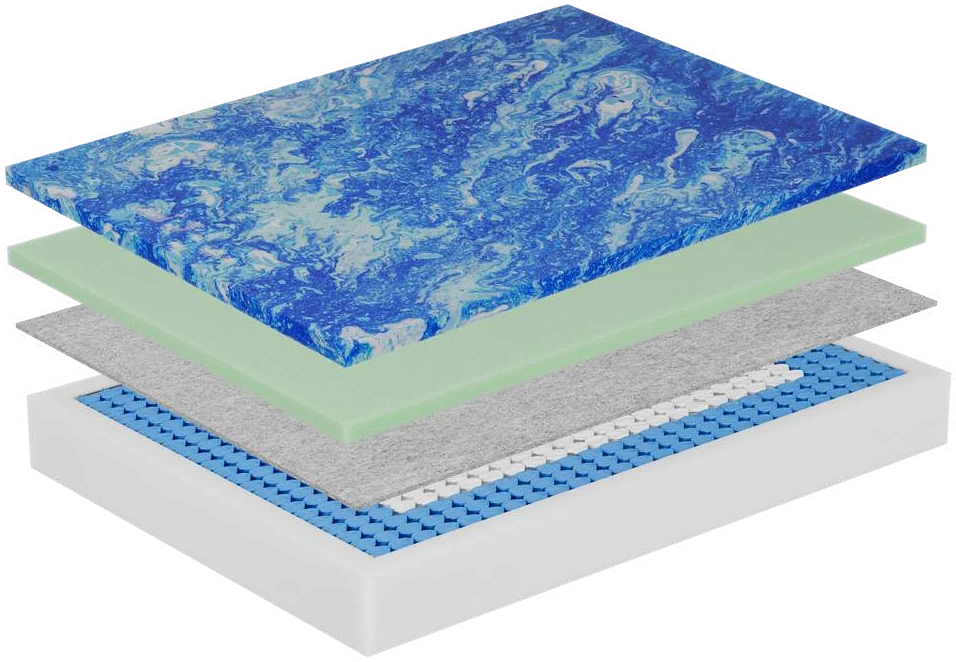 Exploded view of every layer inside the Modern Comfort