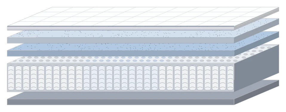 Exploded view of every layer inside the Overnight
