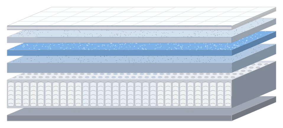 Exploded view of every layer inside the Saturday