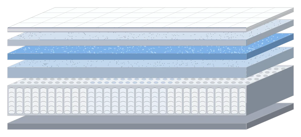 Exploded view of every layer inside the Sunup