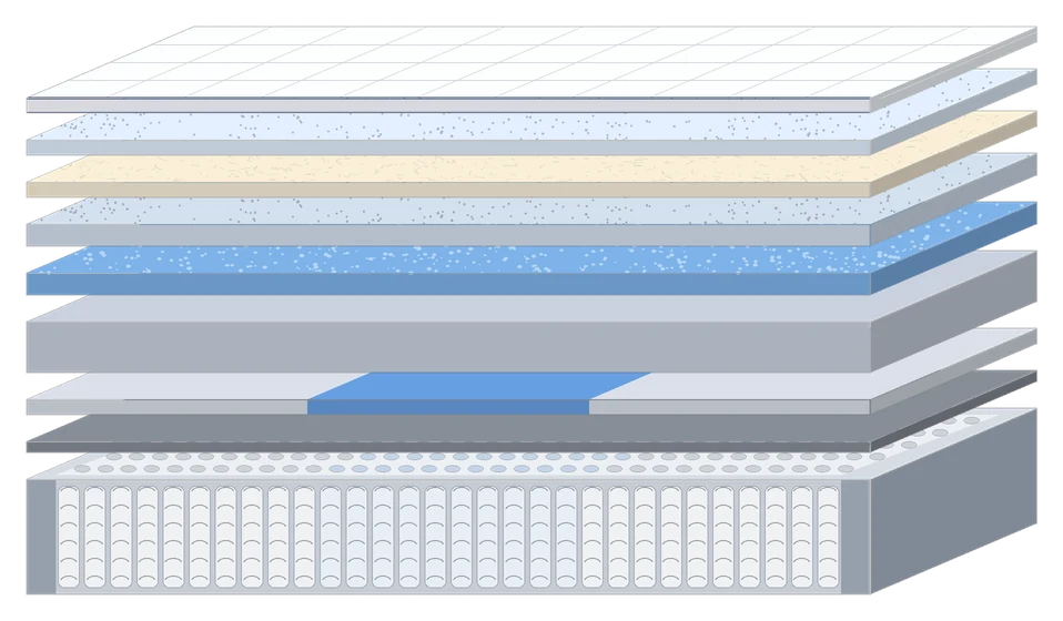 Exploded view of every layer inside the Panacea