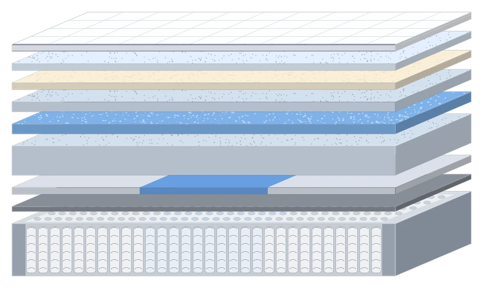 Exploded view of every layer inside the Sora