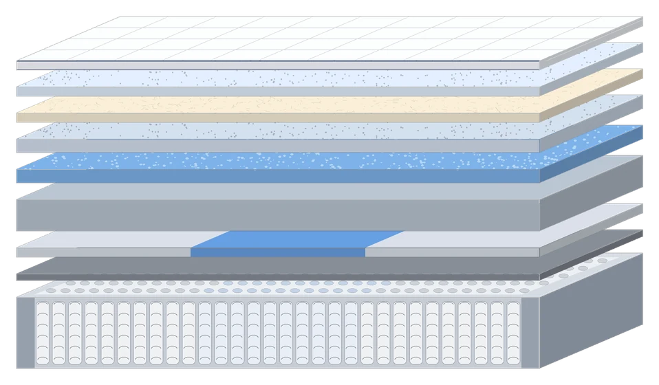 Exploded view of every layer inside the Viva