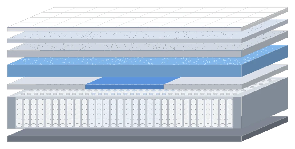 Exploded view of every layer inside the Rafael