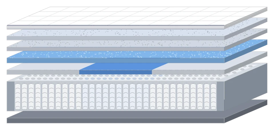 Exploded view of every layer inside the Rylan