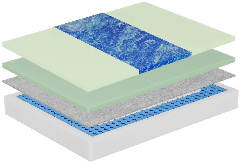 Exploded view of every layer inside the Solace Gel