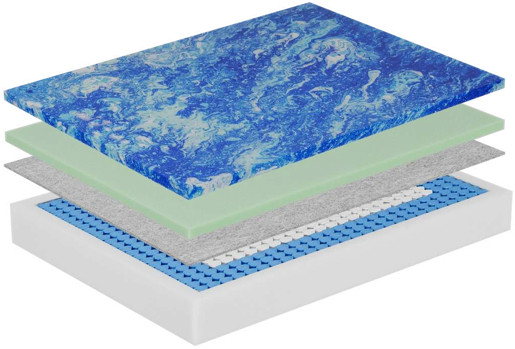 Exploded view of every layer inside the Venetian Gel